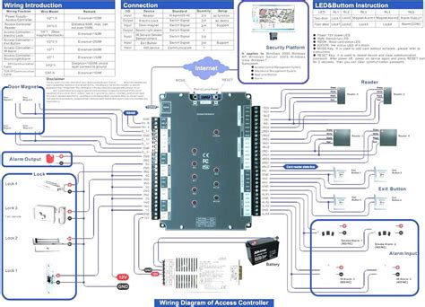 lenel door access system